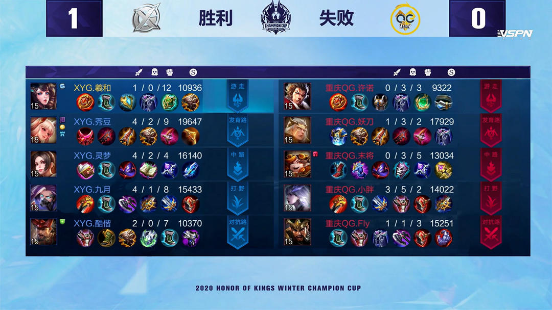 的局数与对